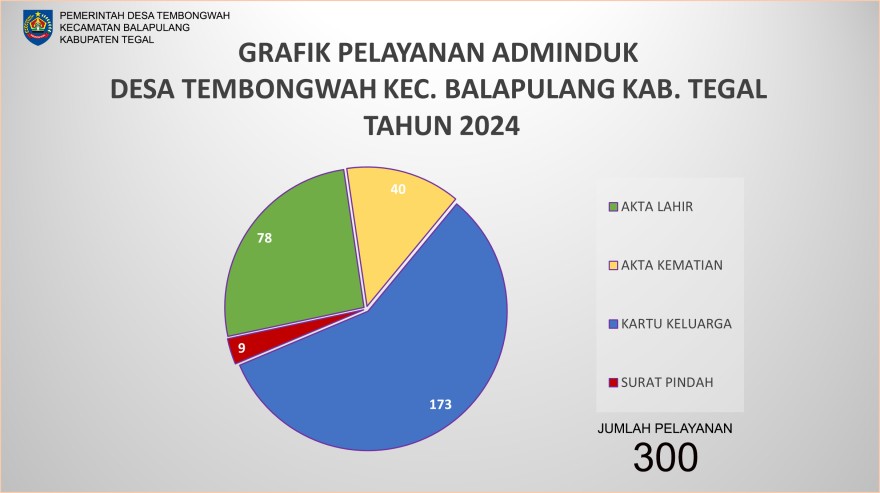 Album : GRAFIK TAHUN 2024